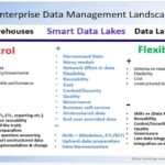 Are Smart Data Lakes the Answer to Data Warehouses?